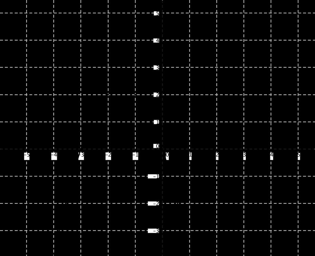 una parabola con asse parallelo all asse delle ordinate E. una circonferenza di centro (2, 1) e raggio 3 Quesito 15.