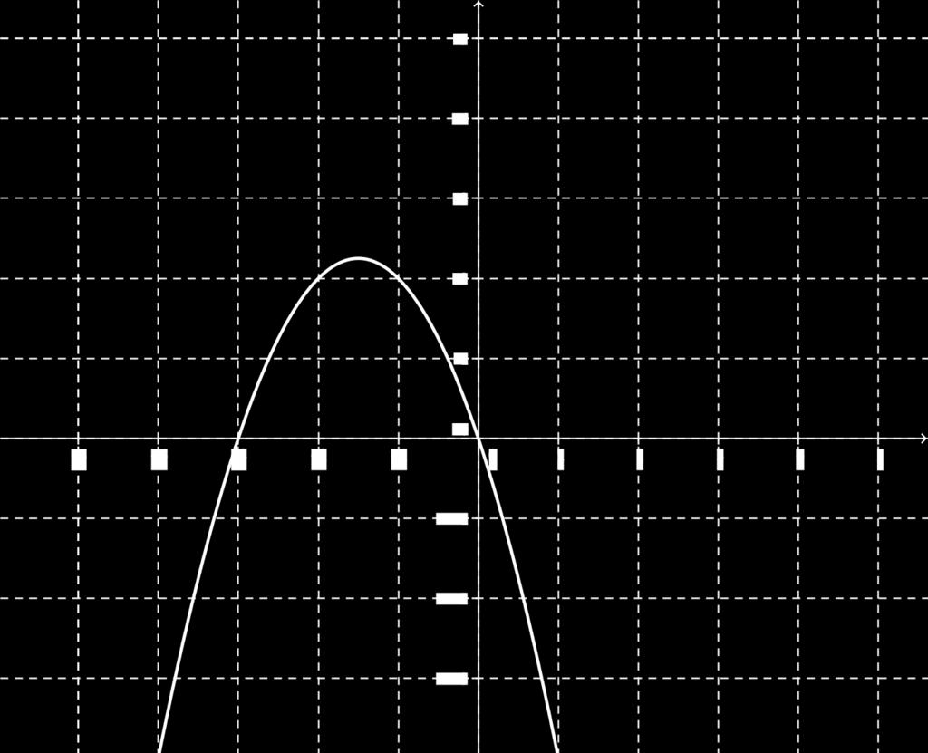 quale tra le seguenti potrebbe essere l equazione della retta rappresentata? A. y = log 5 (500) x B. y = log 5 (500) x + π C.