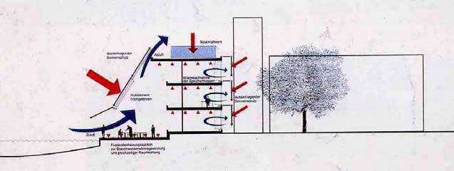 Cucinella, Edificio per uffici,