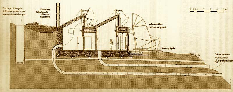 fenomeni naturali e sistemi passivi uso del suolo come stabilizzatore termico scambio indiretto