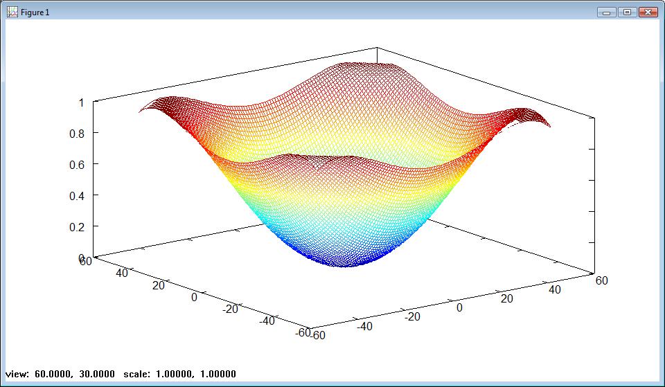 Funzione mesh: grafici 3D for i=1:100;for j=1:100;