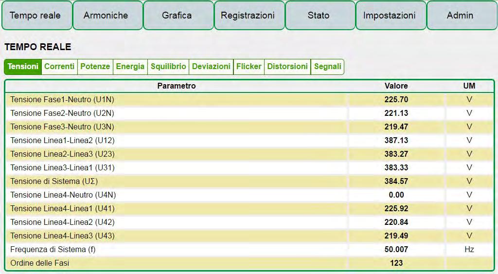 Di seguito un esempio di una pagina web server in tempo reale: L'interfaccia grafica Web