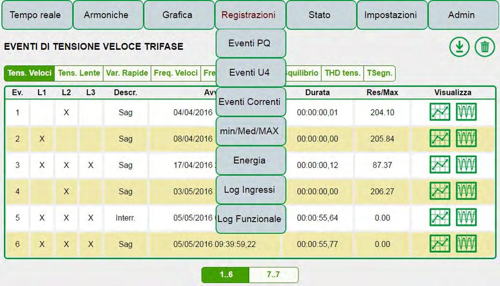 Le icone "VIEW" consentono la visualizzazione grafica dell evento.