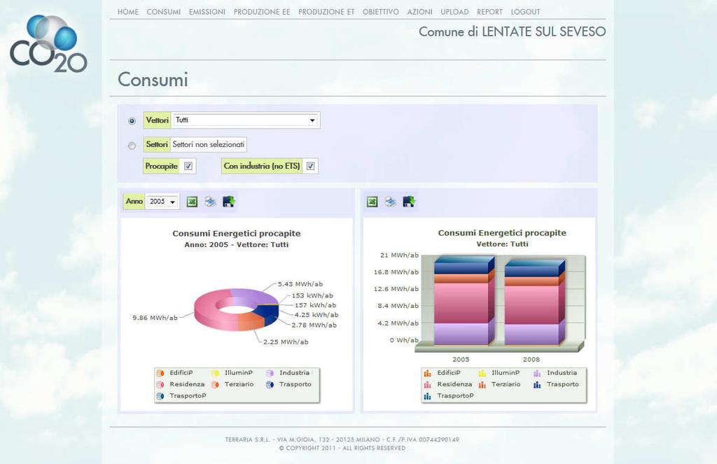 La metodologia utilizzata per la stesura del BEI e del MEI mostrata e utilizzata nei capitoli precedenti è stata infatti implementata nel software, che dunque utilizza come punto di partenza la banca