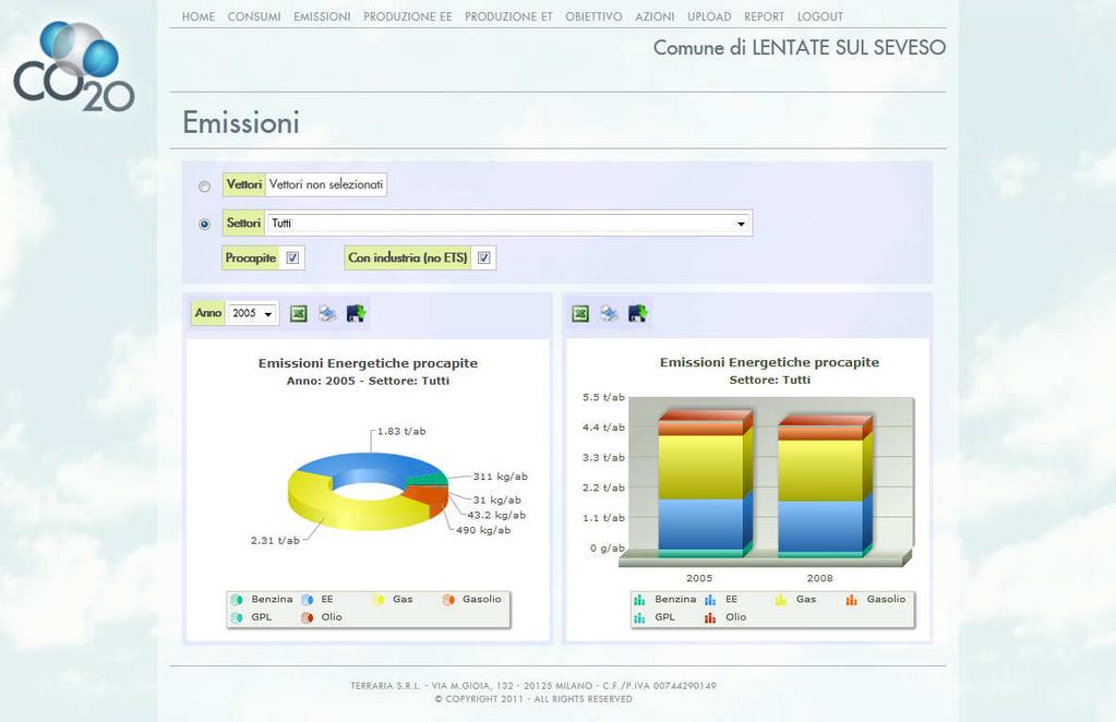 Figura 6-4 _ applicativo CO 20 : sezione emissioni (fonte: Terraria) Grazie all applicativo CO 20 è poi possibile verificare la modalità con cui è stato definito l obiettivo del PAES: un apposita