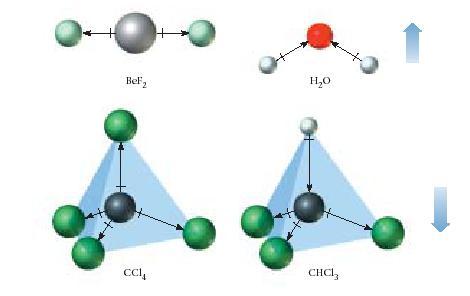 La geometria molecolare determina la polarità del legame.