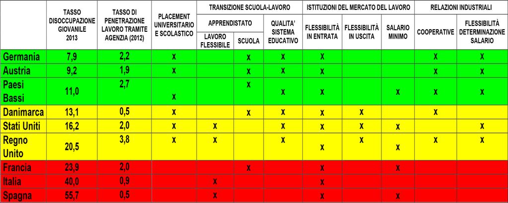 POLITICHE ADOTTATE IN EUROPA (+ USA): DALLA