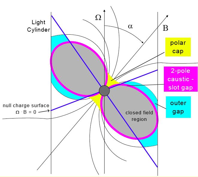 PULSAR: