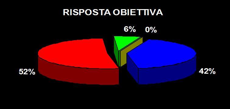 ttività: naloghi della SMS ISPOST BIOCHIMIC 21% 21%