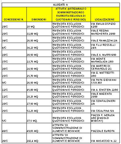 Rilevato che, per l'area pubblica di Via Cisalpina n. 5/A adibita a rivendita esclusiva di quotidiani e periodici avente una superficie di mq.