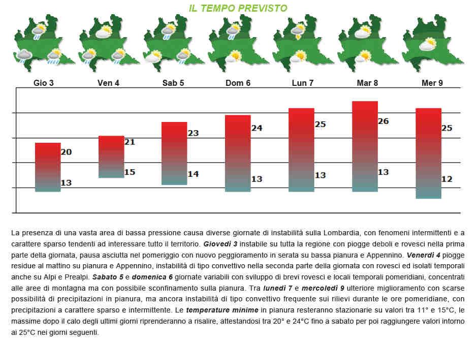 PREVISIONI E DATI METEOROLOGICI a