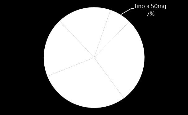 Le compravendite Le tipologie abitative vendute Marche, anno 2017 L analisi dell andamento delle compravendite nel dettaglio delle regioni Variazione % NTN per classi dimensionali Marche, valori