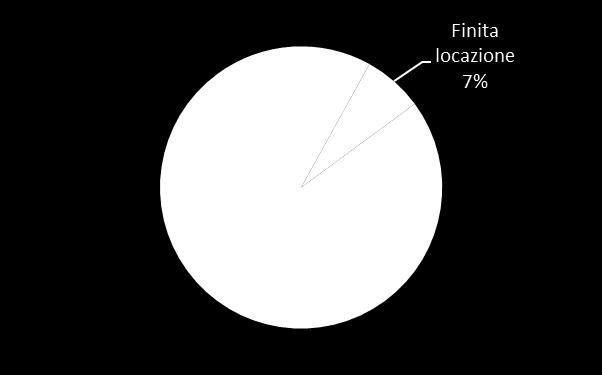 Gli sfratti Provvedimenti esecutivi di sfratto emessi per causa Marche, anno 2017 I provvedimenti esecutivi di rilascio di immobili ad uso abitativo emessi ne