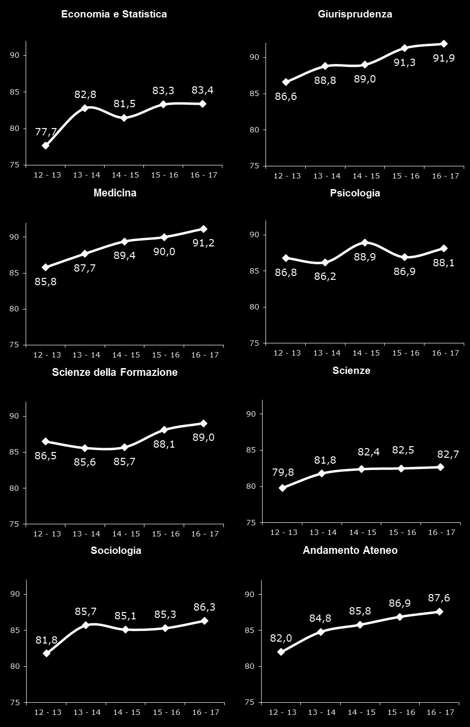 Grafico 4.