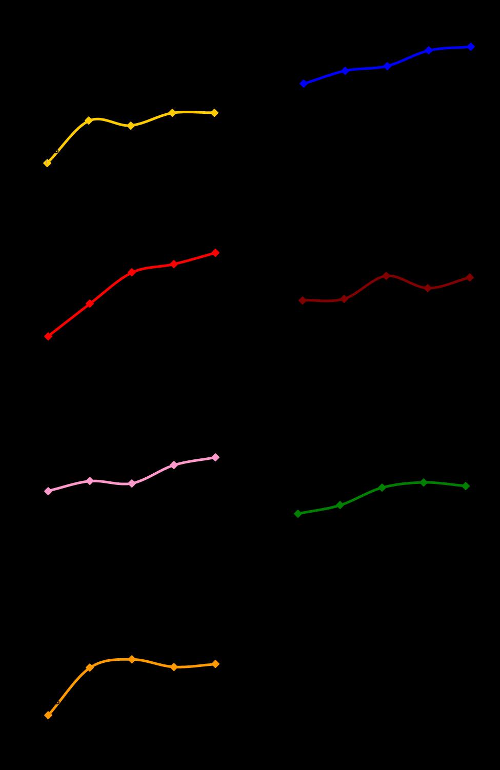 Grafico 4.