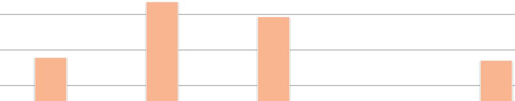 H - Il senso di appartenenza - media 5,37 5,23 4,87 4,67 4,11 Sono orgoglioso quando dico a qualcuno che lavoro nel mio