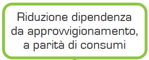 costo medio è confrontato con un costo benchmark: Costo di acquisto dell energia elettrica