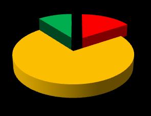 Segnalazioni suddivise per tipologia : Tipologie N segnalazioni Alberature 179 Boschivo 79 Canneto/Ripariale 162 Colture agrarie 202 Falso allarme **