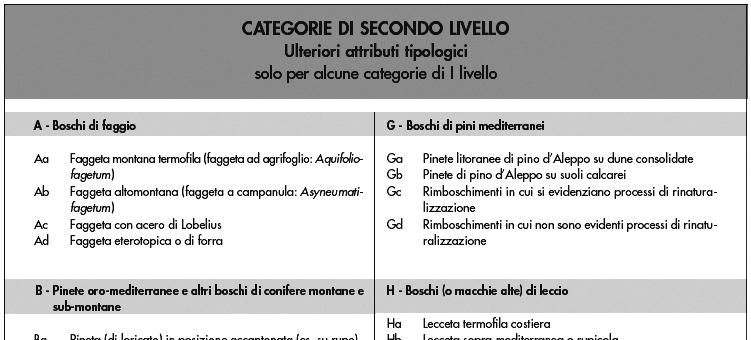 INEA, Carta Forestale