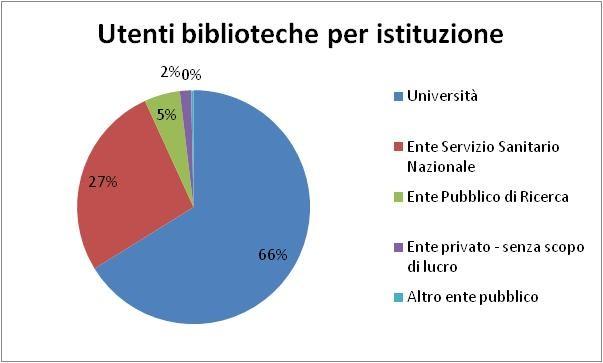 190 utenti delle biblioteche XXIV