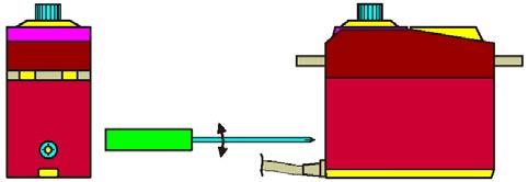 Le caratteristiche di questo modello, ordinabile come PN 900-0008, sono succintamente elencate di seguito. - Rotazione Continua Bidirezionale. - Risposta Lineare tra 0 e 50 RPM.