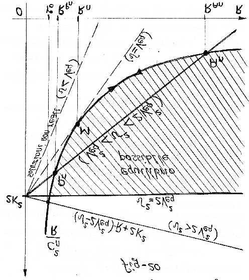 Se l analisi non è limitata alla falda n esima, ma si estende a tutto il raggio d azione dello spazio rotante K, essendo V eqn K n, per qualsiasi valore assegnato della velocità
