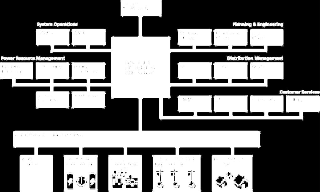 Technological Platform, Strategic Deployment