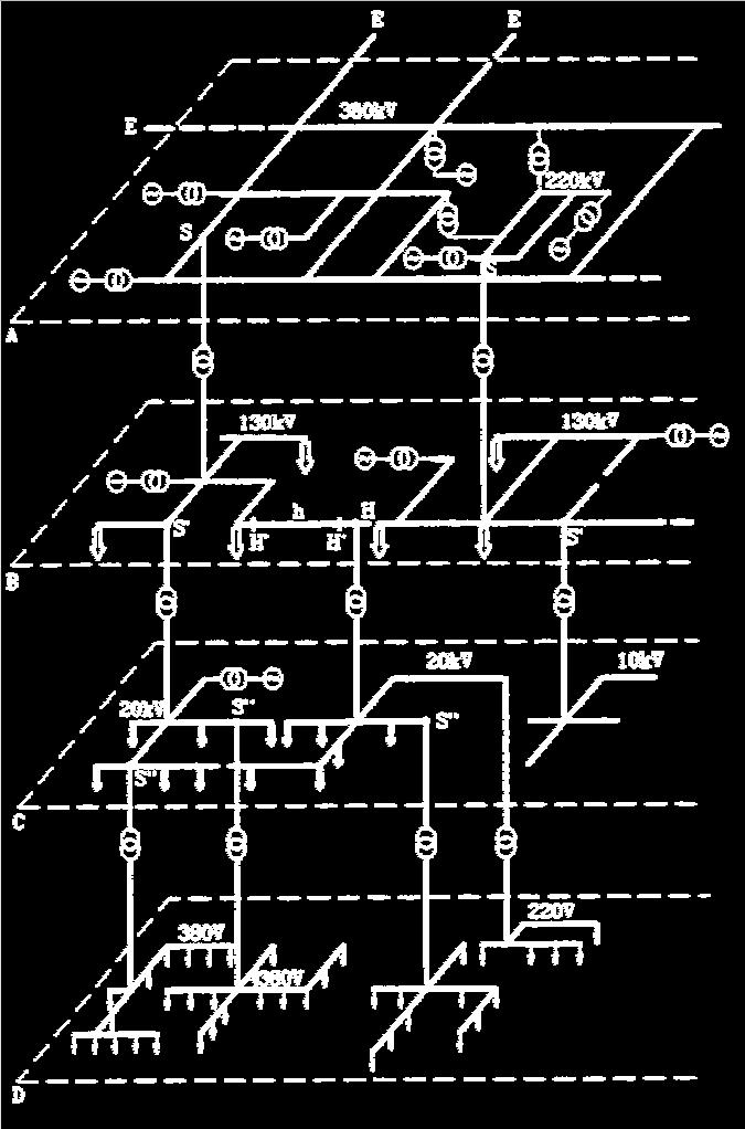 bidirezionali Distribuzione (MT) Distribuzione (BT)