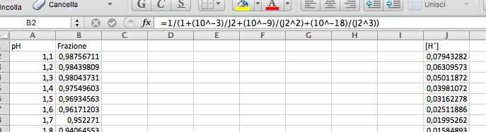 concentrazioni di H +, si prepara la