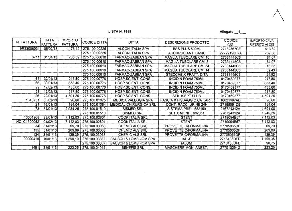 LISTA N. 7649 Allegato _1 N. FATTURA DATA IMPORTO CODICE DITTA DITTA FATTURA FATTURA DESCRIZIONE PRODOTTO CODICE IMPORTO CAVA CIG. RIFERITO AI CIG 9R33008031 08/02/13 1.176,12 275.100.