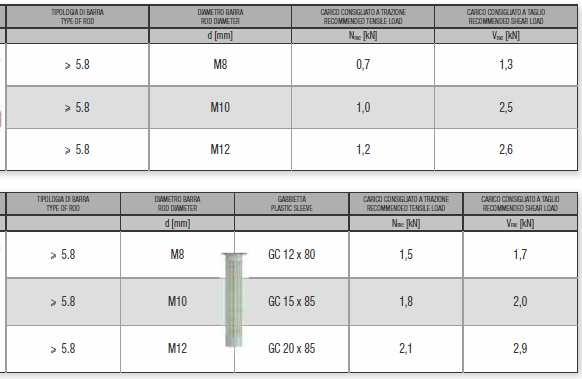 Mattone Pieno EN 771-1 - HD (High Density) Dimensions: 120x240x60 mm class fb 73 N/mm2