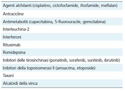 Farmaci chemioterapici che possono