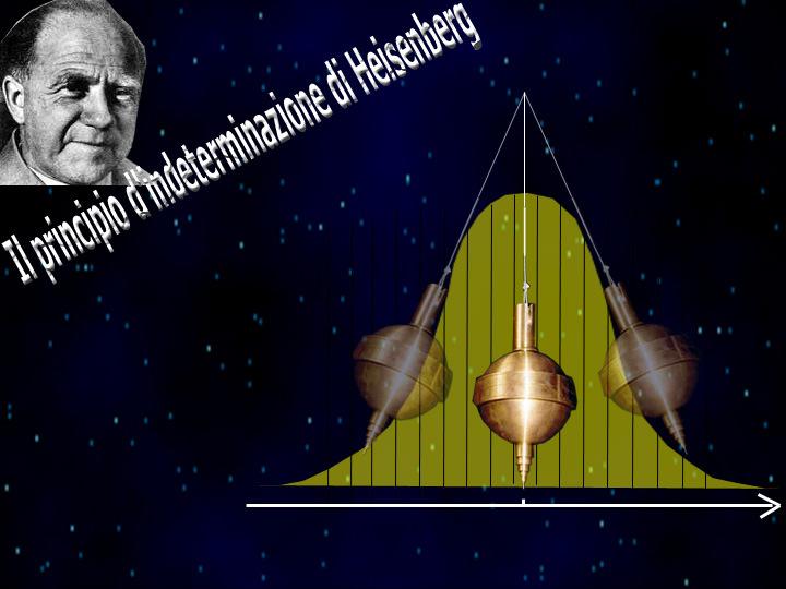 Heisenberg Il pendolo non si troverà mai nella posizione di equilibrio,