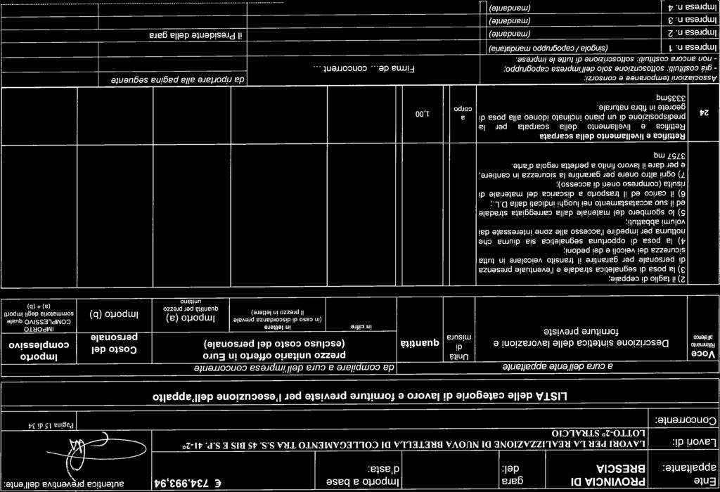 Ente PROVNCA D gr mporto bse 734.993,94 ufe* ttiv dell ente: mporto mporto (b) Lvori : LAVOR PER LA REALZZAZONE D NUOVA BRETELLA D COLLEGAMENTO TRA S.S. 45 BiS E S.P. 4120.