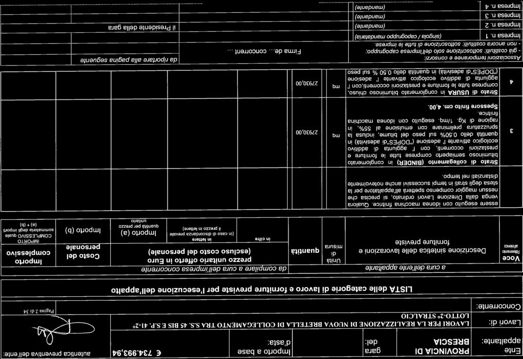 sommtori degli imporlì Ente PROVNCA D gr mporto bse 734.