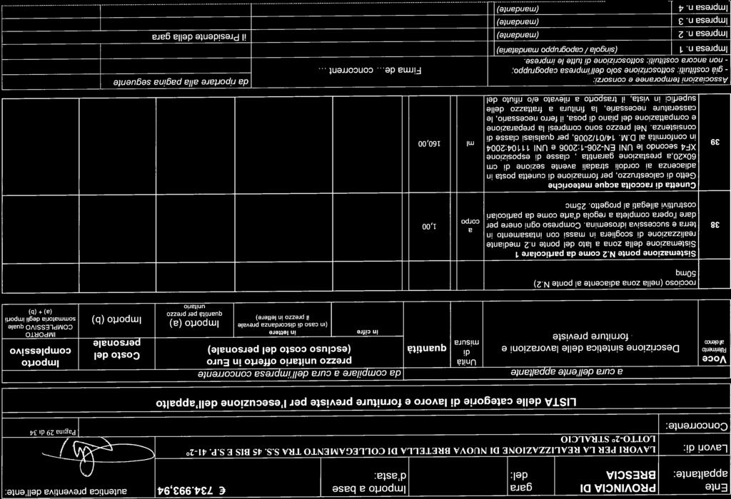 Pgin 29 34 LSTA delle ctegorie lvoro e per l esecuzione dell pplto Lvori : LAVOR PER LA REALZZAZONL D NUOVA BRETELJA Di COLLEGAMTO TRA S.S. 45 BS E S.P. 4120 d compilre cur dell impres concorrente Ente PROVNCA D gr mporto bse 734.