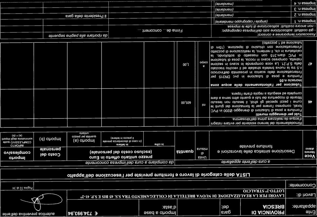 Ente PROVNCA Dl gr mporto bse 734.