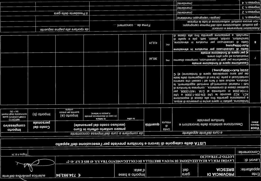 sommtori degli importi COMPLESSVO qule Lvori : LAVOR PER LA REALZZAZONE Dl NUOVA BRETELLA D COLLEGAMENTO TRA S.S. 45 BS E S.P. 41-2 Ente PROVNCA D gr mporto bse 734.