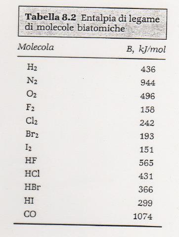 Soffermati sulle molecole di H 2, F 2, O 2 ed N 2 Fattori da cui dipende la forza di un legame covalente (qualità della sovrapposizione