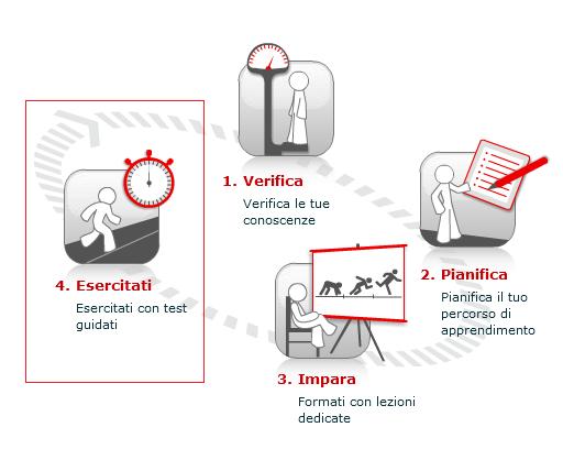 6 Fase 4 Esercitati Oltre a seguire le lezioni video, l utente può fare pratica accedendo ad una serie di esercizi molto simili ai test di Verifica illustrati nella Fase 1 del percorso formativo.