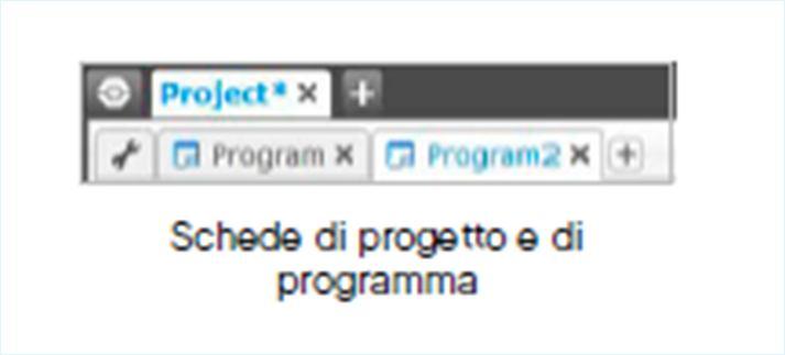 Proprietà e struttura del progetto L'apertura di un nuovo programma genera la creazione automatica di un file della cartella di progetto.