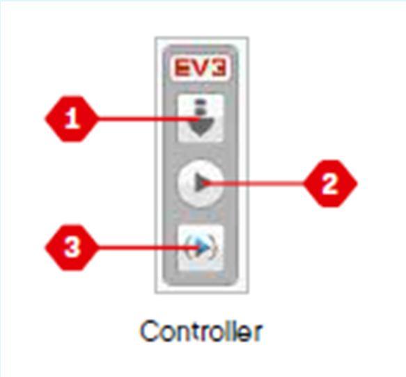 Proprietà e struttura del progetto I vari pulsanti del Controller svolgono le seguenti funzioni: 1. Download (Scarica) - Download di programmi sull EV3 Brick. 2.