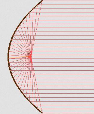 Parabola: proprietà focale La parabola ha una caratteristica molto importante: se nel fuoco è posta una sorgente luminosa e la parete interna della parabola è rivestita