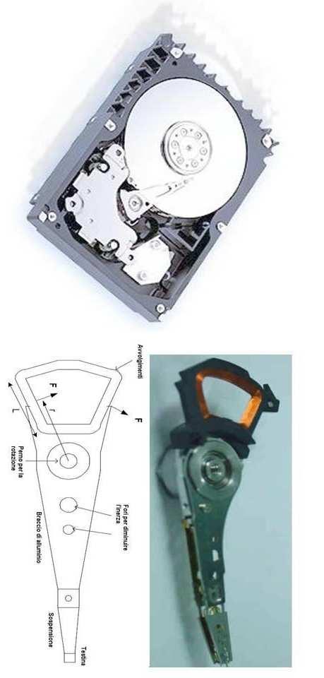 Regolazione e Controllo dei Sistemi Meccanici 6-6-28 Si consideri il modello dinamico di un servomeccanismo di un disco rigido o hard disk (HD) (figura ).