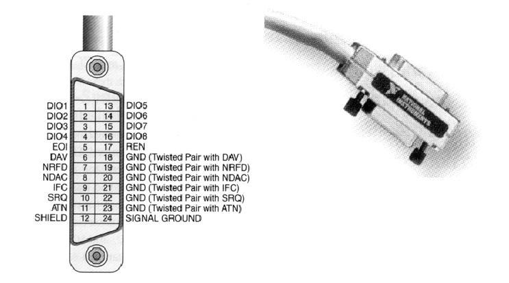 IL BUS CABLE Il cavo che realizza il bus di collegamento del sistema IEEE-488 ha quattro conduttori che possono essere suddivisi in quattro gruppi: 1) 8 linee costituenti il data bus : DIO1 DIO8 2) 3