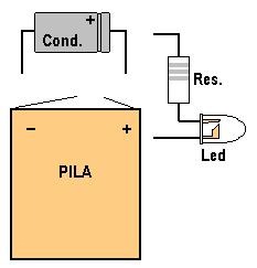 IL CONDENSATORE Il condensatore è uno dei componenti più utilizzati nei circuiti elettronici.