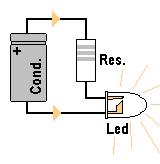 Possiamo vederlo praticamente con un semplice esperimento, per cui basta procurarsi una pila da 4,5 V, un condensatore elettrolitico da circa 1000 µf ed un led cui aggiungeremo in serie una