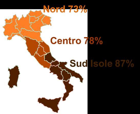 L età e la Fertilità biologica Femminile La possibilità biologica, ossia la capacità di avere figli, si