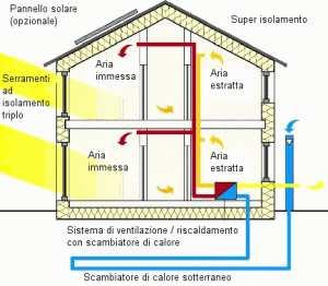 deve anche consumare poco!