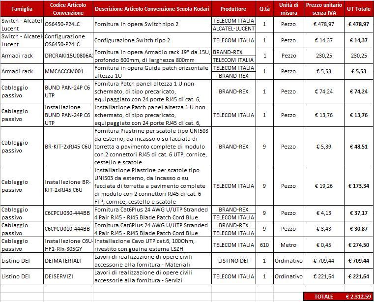 5.2.1 Limitazione interferenze con apparati esistenti Le soluzioni proposte ed adottate nel progetto sosno state studiate per limitare le interferenze con apparecchiature già esistenti;si propone la